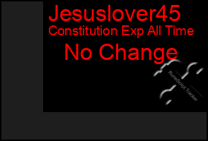 Total Graph of Jesuslover45