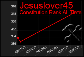 Total Graph of Jesuslover45