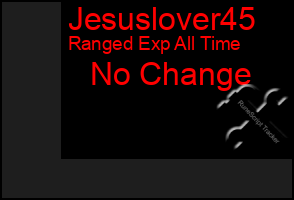 Total Graph of Jesuslover45