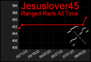 Total Graph of Jesuslover45