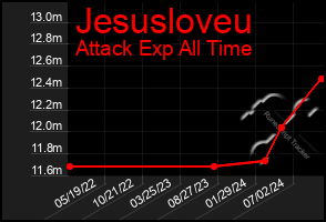 Total Graph of Jesusloveu