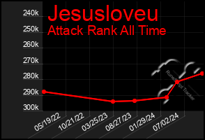 Total Graph of Jesusloveu