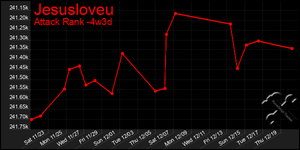 Last 31 Days Graph of Jesusloveu