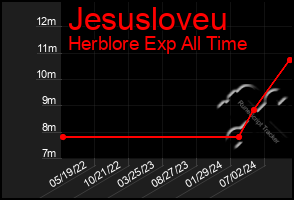 Total Graph of Jesusloveu