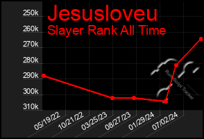 Total Graph of Jesusloveu