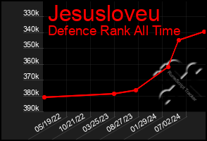 Total Graph of Jesusloveu