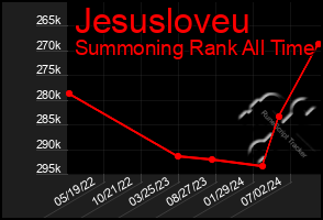 Total Graph of Jesusloveu