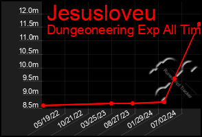 Total Graph of Jesusloveu