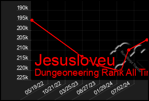 Total Graph of Jesusloveu