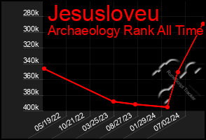 Total Graph of Jesusloveu