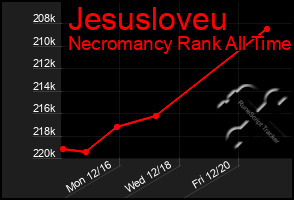 Total Graph of Jesusloveu