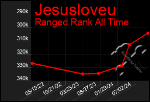 Total Graph of Jesusloveu