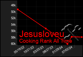 Total Graph of Jesusloveu