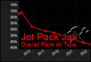 Total Graph of Jet Pack Jak