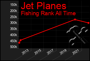 Total Graph of Jet Planes