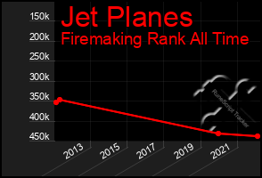 Total Graph of Jet Planes