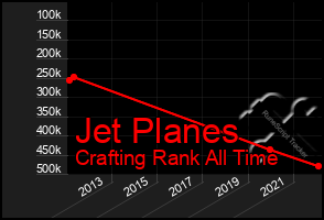 Total Graph of Jet Planes