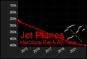 Total Graph of Jet Planes