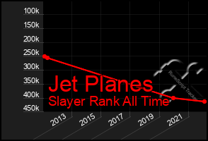 Total Graph of Jet Planes