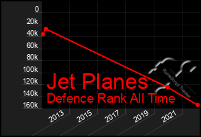 Total Graph of Jet Planes