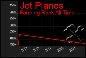 Total Graph of Jet Planes