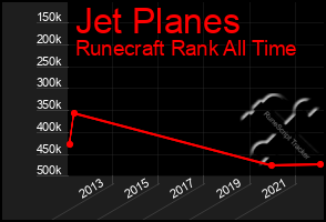 Total Graph of Jet Planes