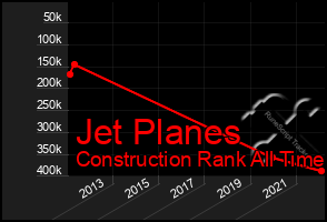 Total Graph of Jet Planes