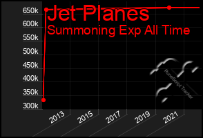 Total Graph of Jet Planes