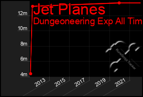 Total Graph of Jet Planes