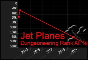 Total Graph of Jet Planes