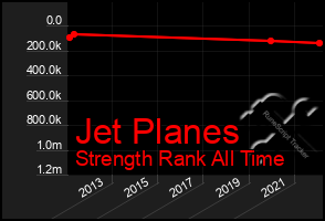 Total Graph of Jet Planes