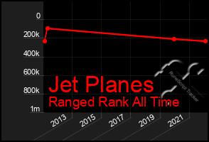 Total Graph of Jet Planes