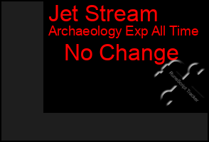 Total Graph of Jet Stream
