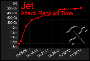 Total Graph of Jet