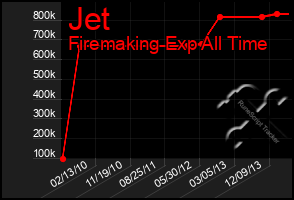 Total Graph of Jet