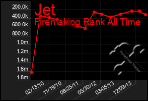 Total Graph of Jet
