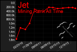 Total Graph of Jet