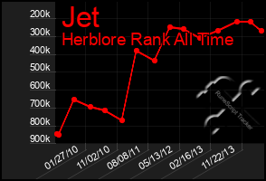 Total Graph of Jet