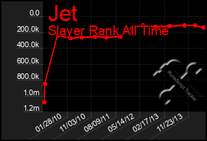 Total Graph of Jet