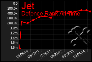 Total Graph of Jet