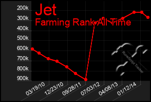 Total Graph of Jet