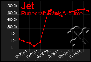 Total Graph of Jet