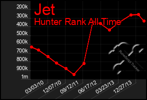 Total Graph of Jet