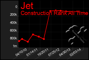 Total Graph of Jet