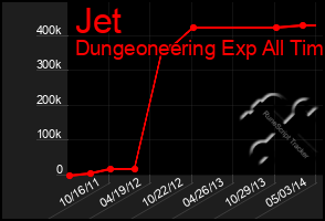 Total Graph of Jet