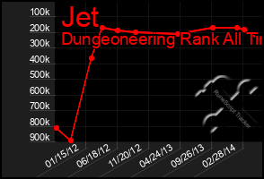 Total Graph of Jet