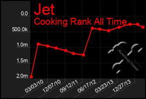Total Graph of Jet