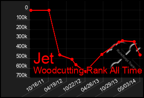 Total Graph of Jet