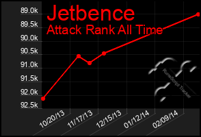 Total Graph of Jetbence