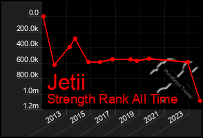 Total Graph of Jetii